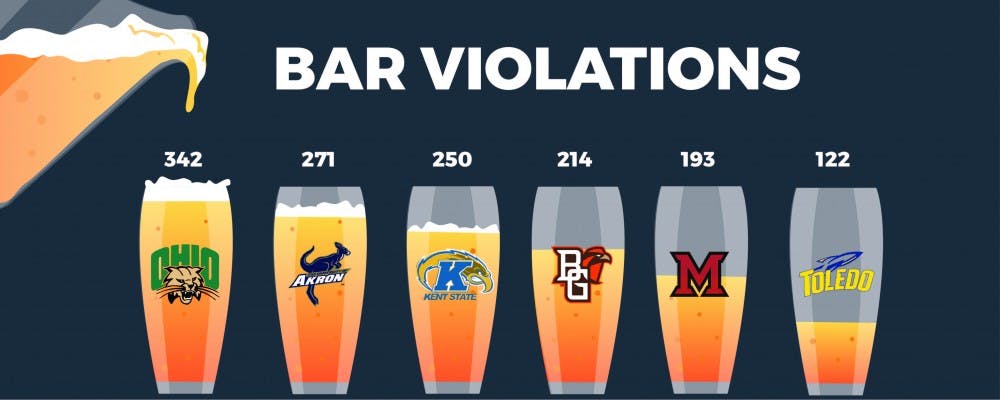 bar_violation_web.jpg