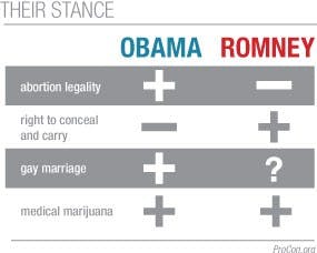 Economic issues key determinant in candidates' campaigns  