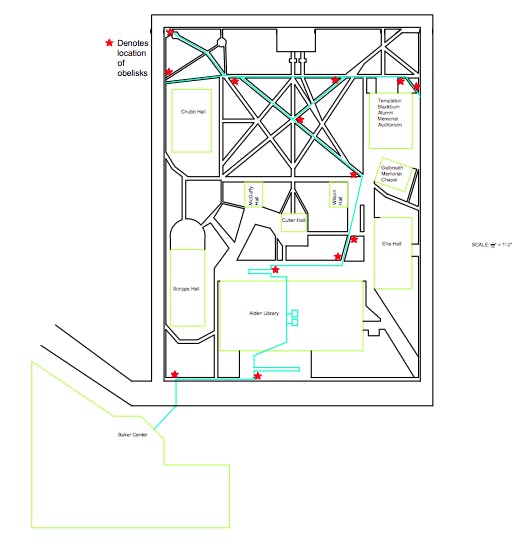 Location of Black Poles  