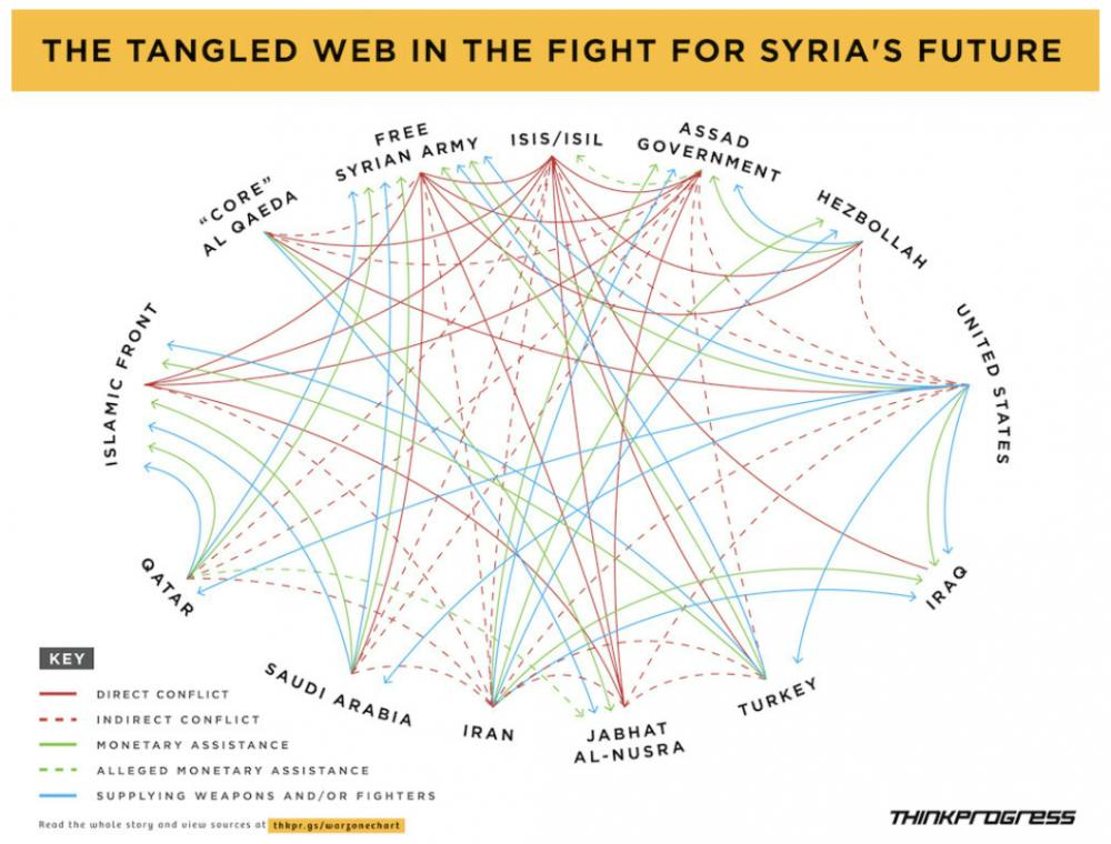 Provided via ThinkProgress - The Post