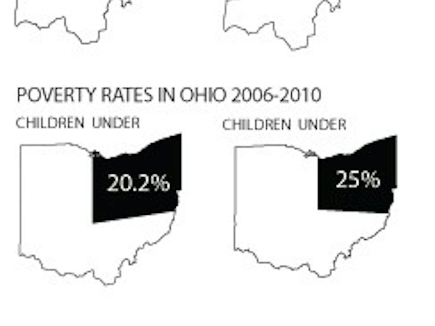 Number of homeless children on the rise in Athens, across Ohio  