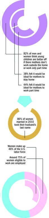 Post Modern: The problem with gender binary  