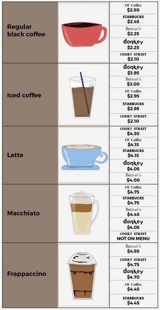 coffeepricechart_new.png