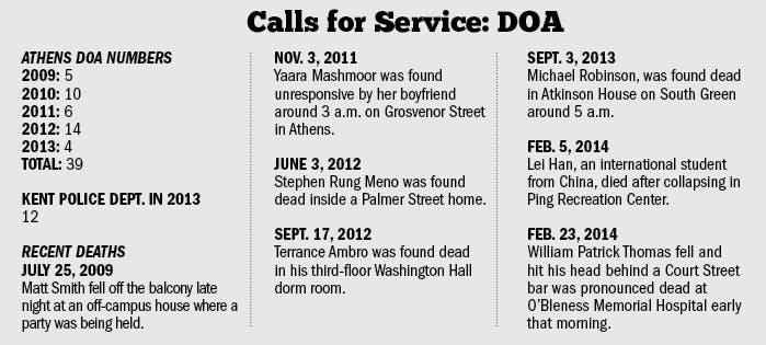 University, city show how they deal with death  