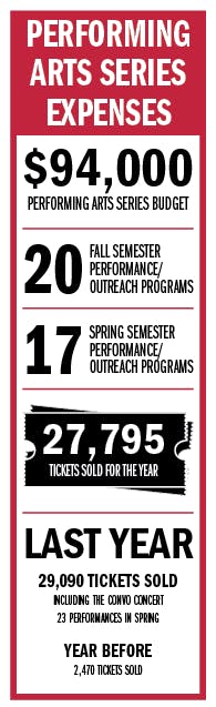 Performing Arts Series filled with hits, some misses  