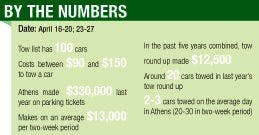 Athens looks to 'round up' unpaid tickets  