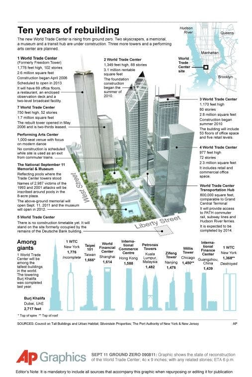 GRAPHIC: Ten years of rebuilding  
