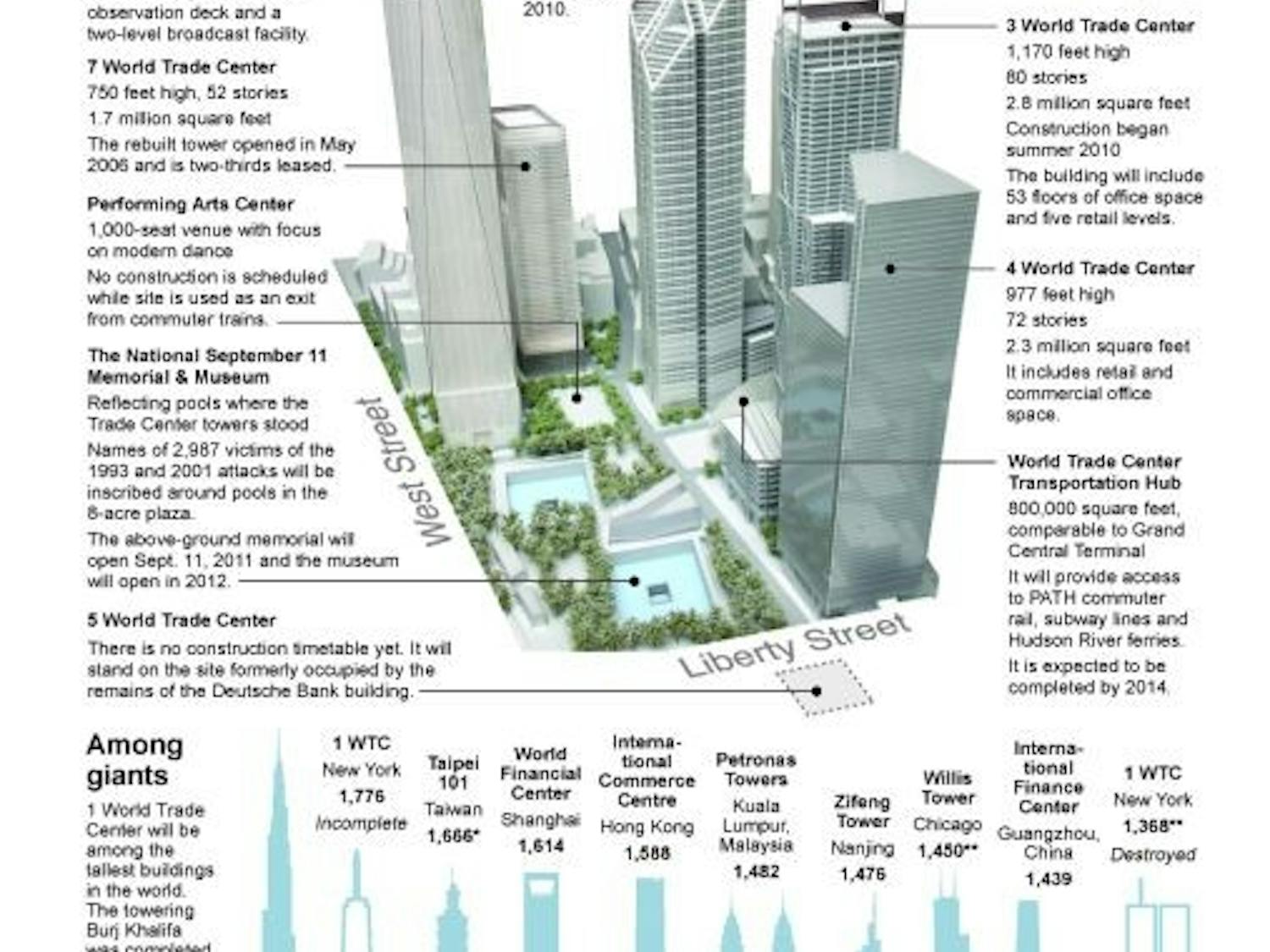 GRAPHIC: Ten years of rebuilding