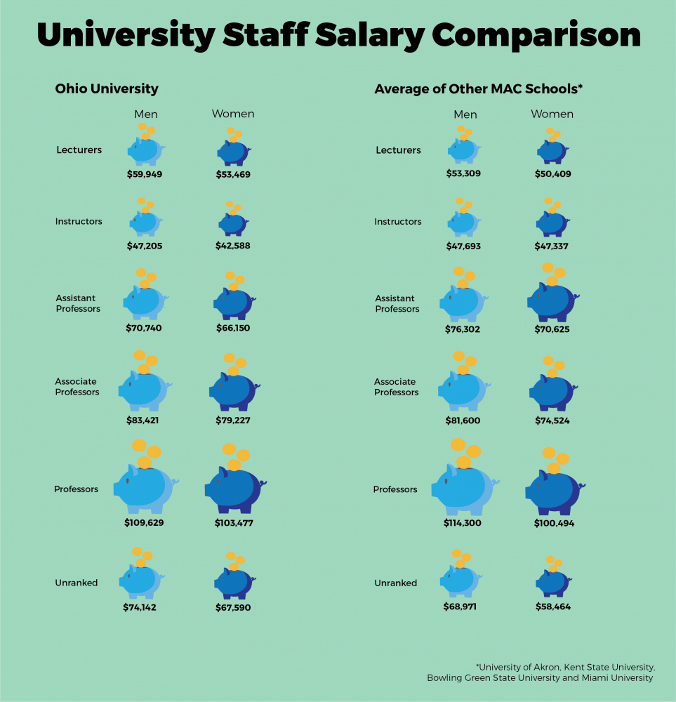 salarycomparisonchart_online.png