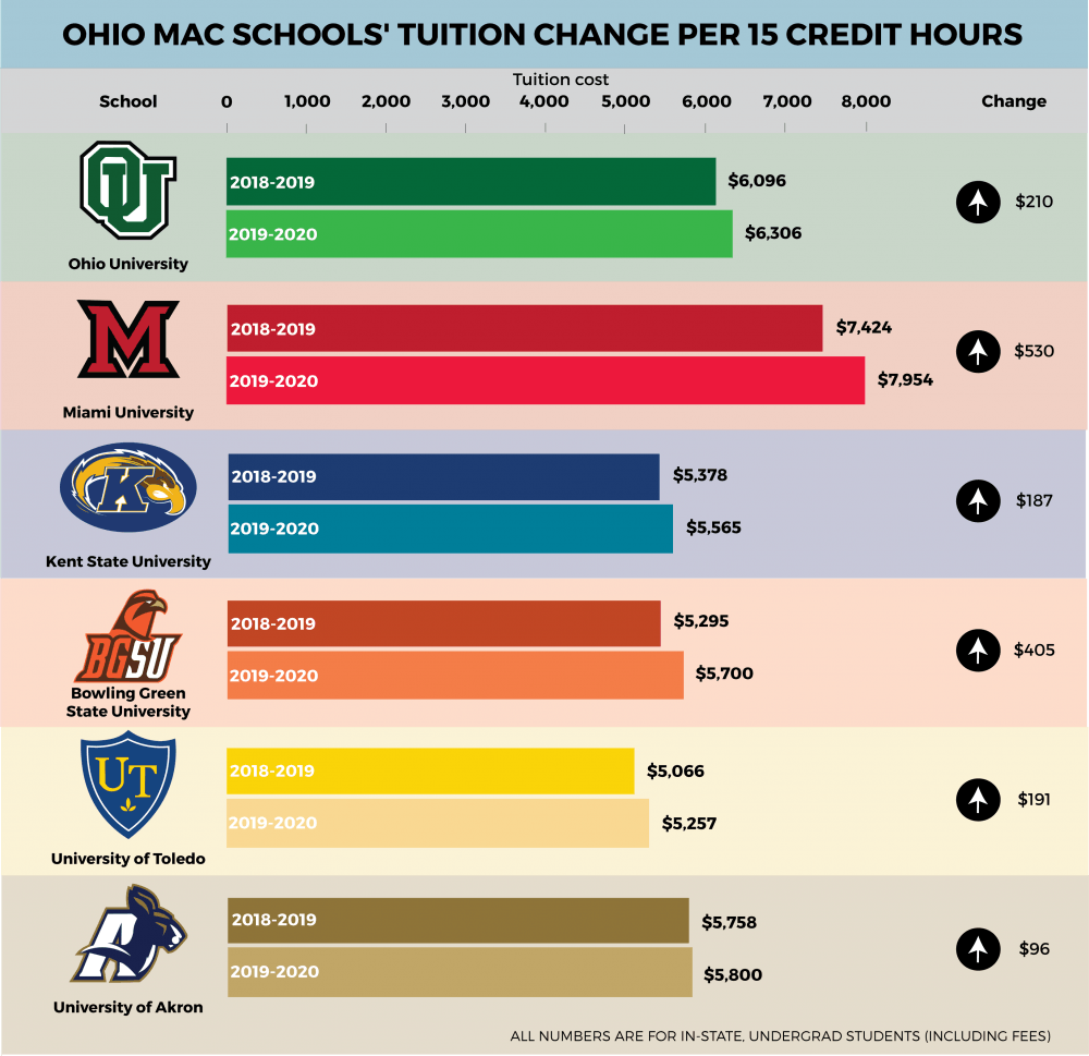 tuitiongraphic_corrected.png