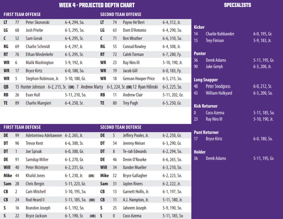 northwestern depth chart.png