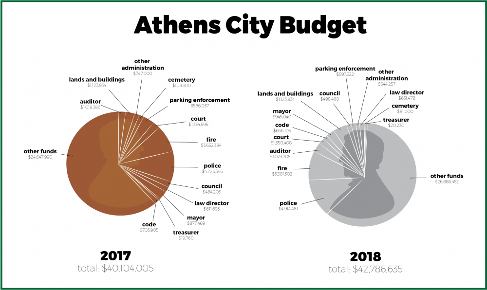 FINAL_city_budget.png
