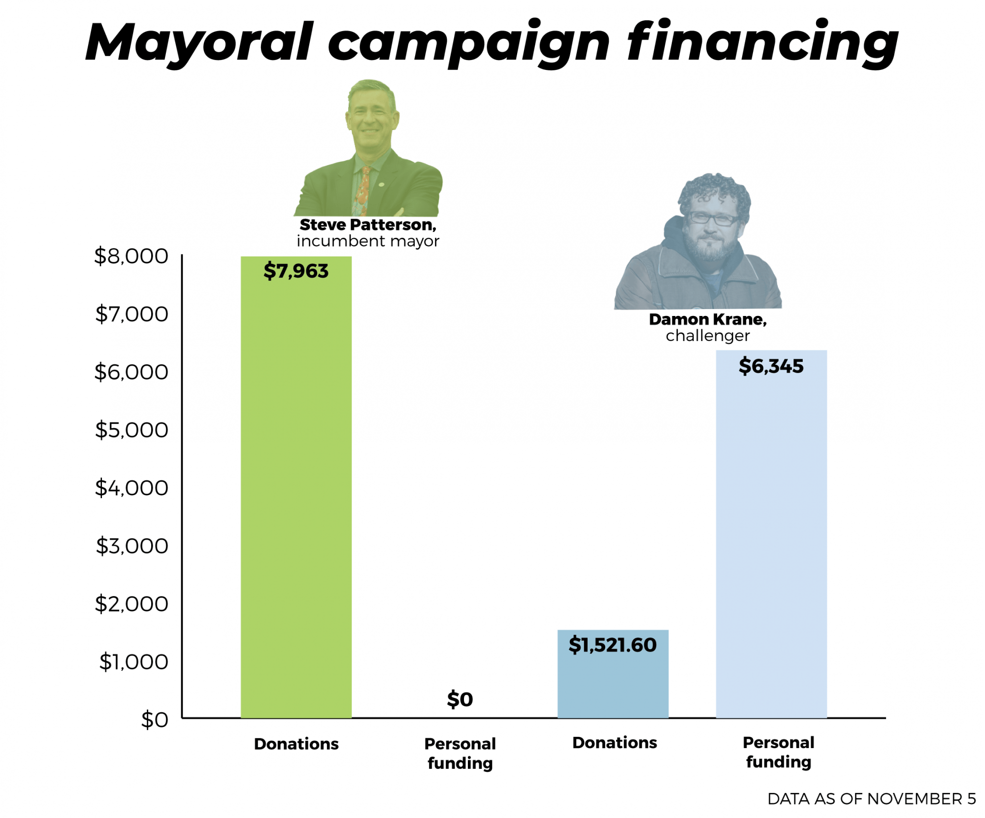 mayoralcampaignfinancing-01.png