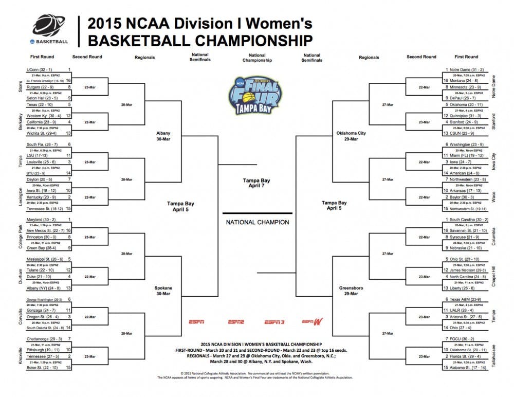 NCAA Tournament Bracket  