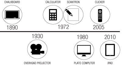 Professors and students must 'co-learn' with technology in the classroom  
