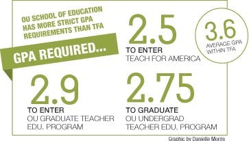 Dean opposes Teach for America bills  