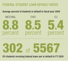 OU default rate lower than national average  