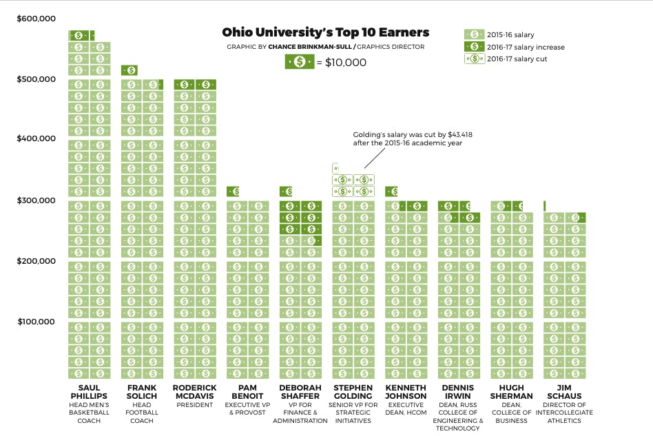 salary graphic