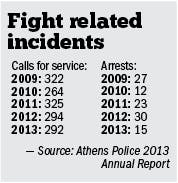 Athens Police are used to dealing with their fair share of fighting  