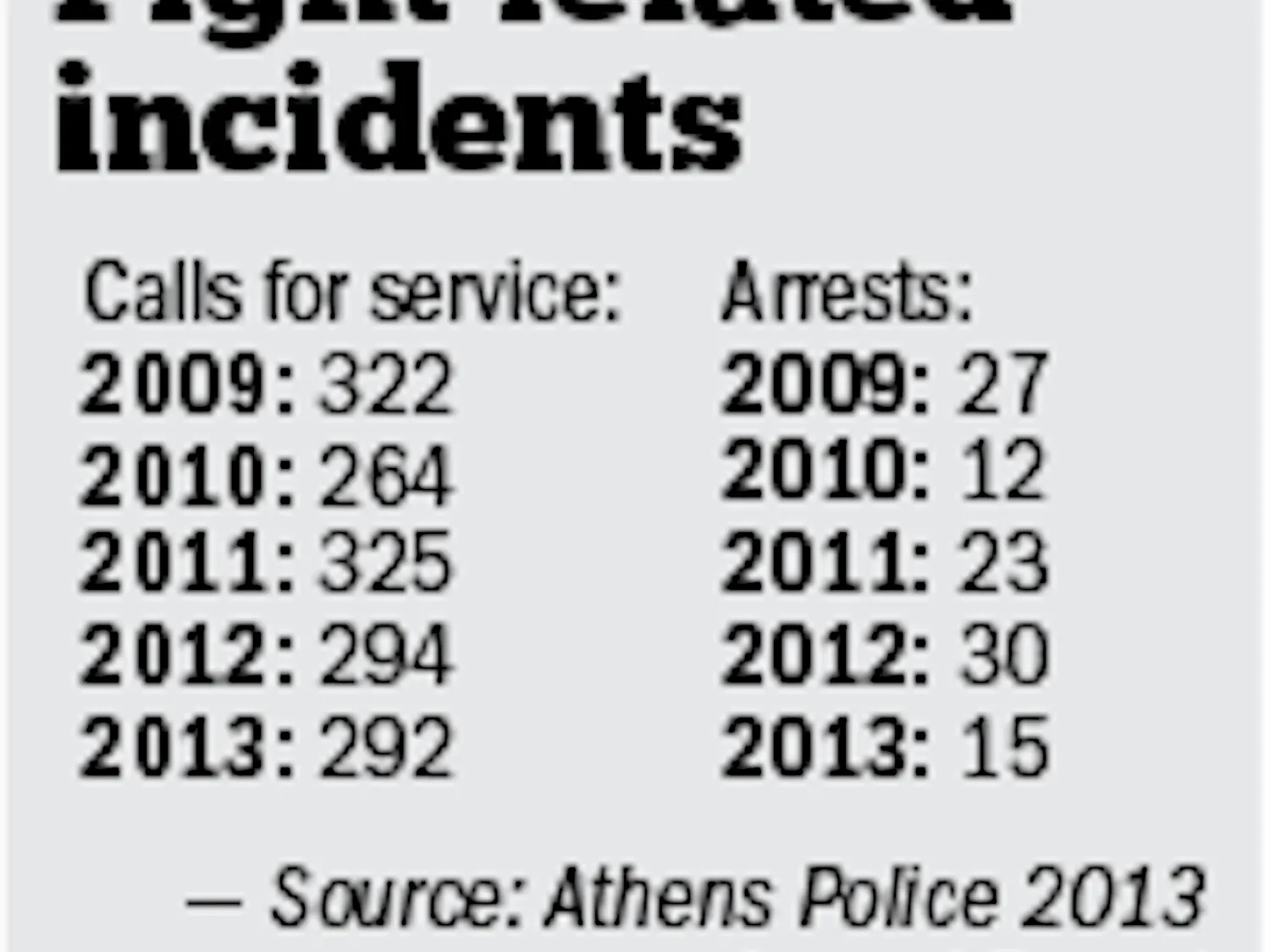 Athens Police are used to dealing with their fair share of fighting