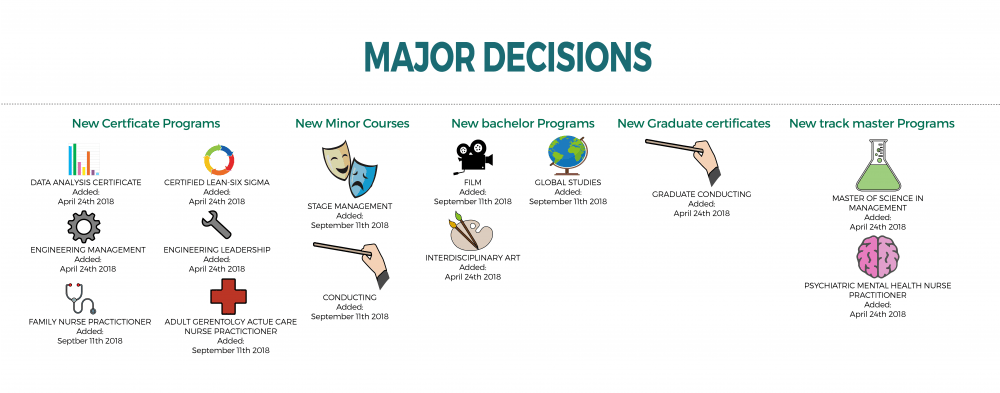 New majors final.png