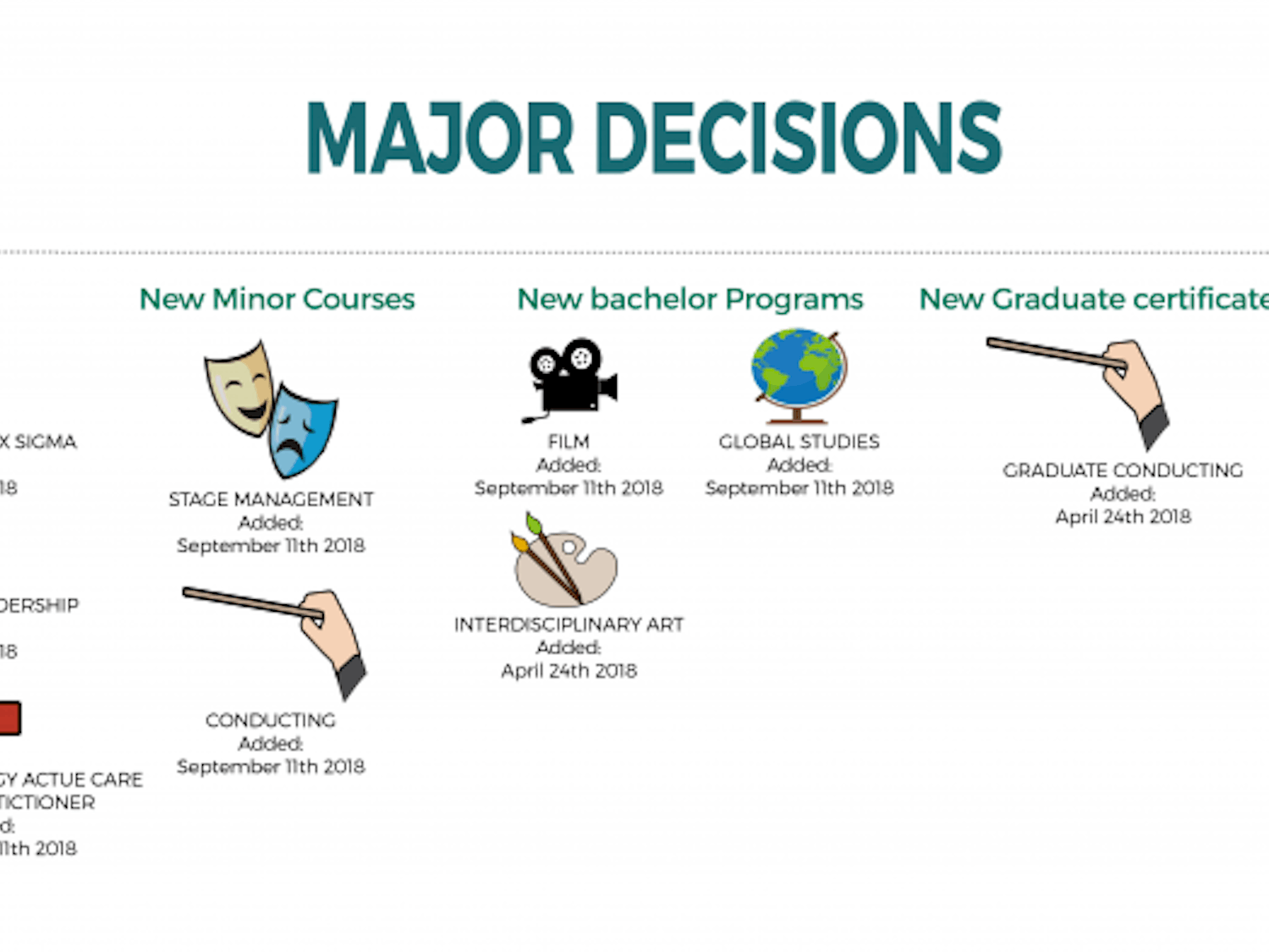 New majors final.png