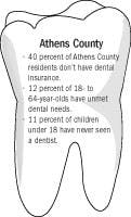 Lack of insurance a factor in Ohio's poor dental health  