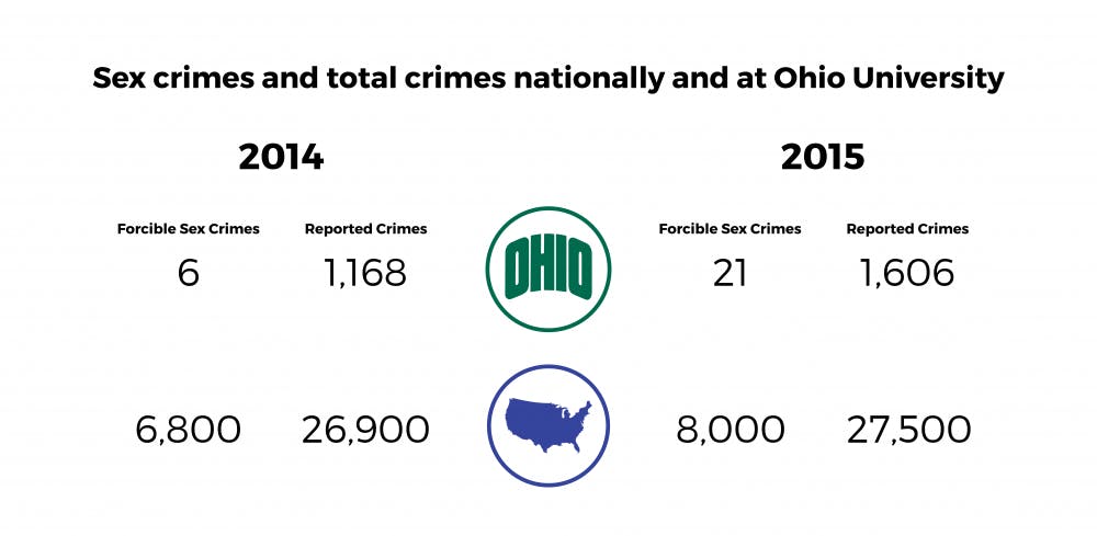 OU Compare Stats (1).png
