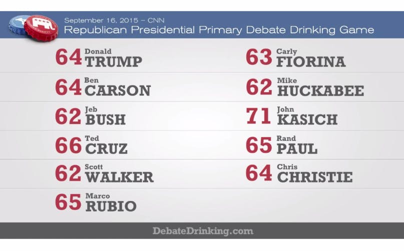 GOP debate drinking game score  