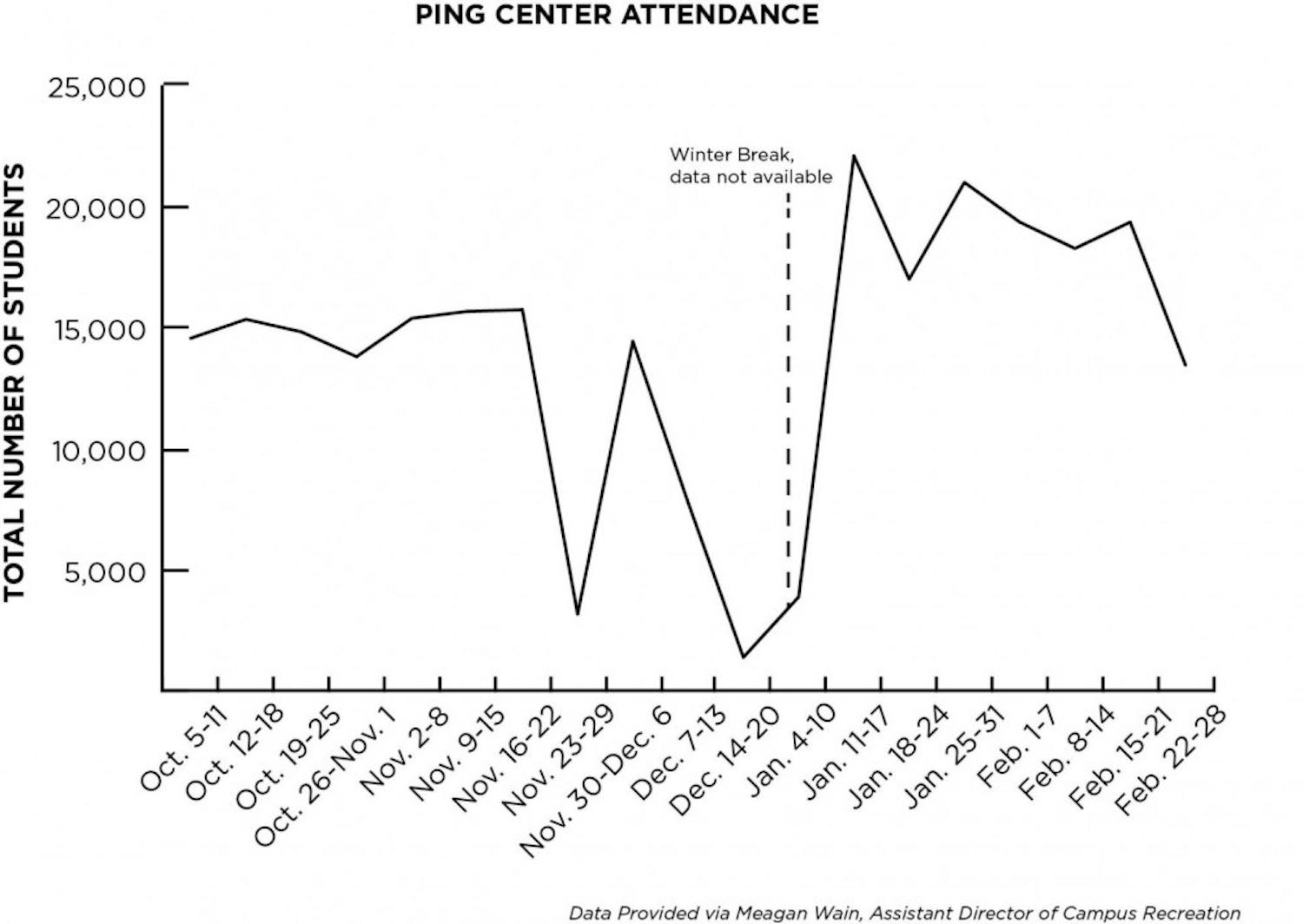 Ping Center Graphic  