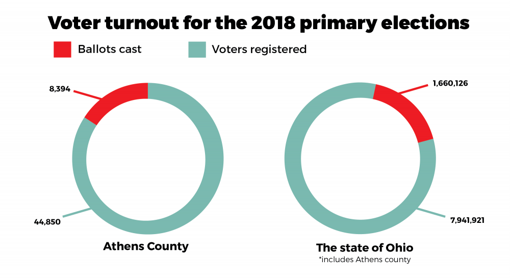 primaryvoterturnoutchart-01.png