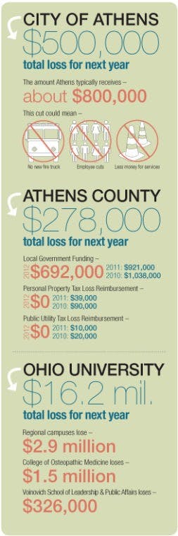 Bracing For Cutbacks  