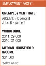 Compensation from program still needed to offset county's unemployment  