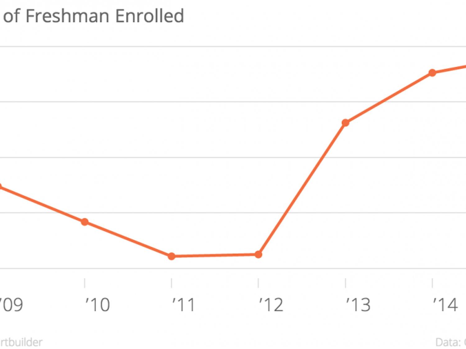 Enrollment Data 2015  