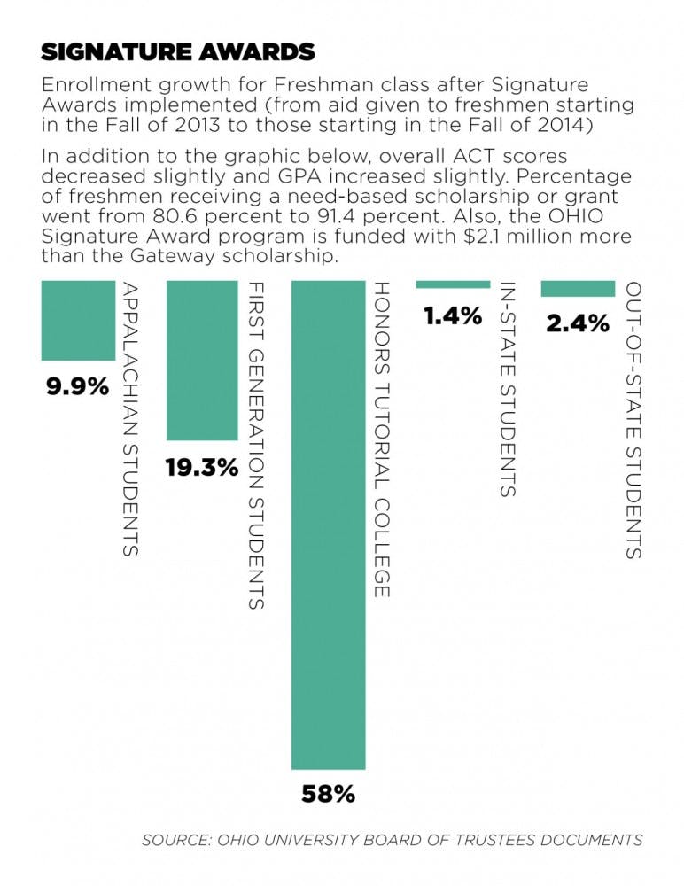 SignatureAwards Graphic  