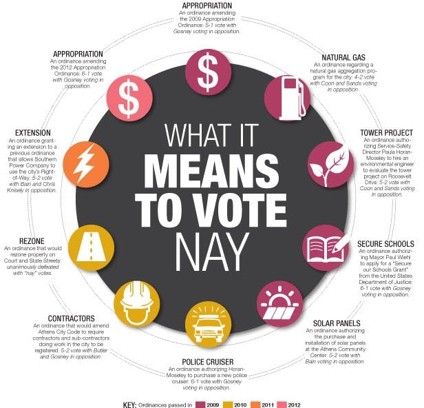 What It Means To Vote Nay  