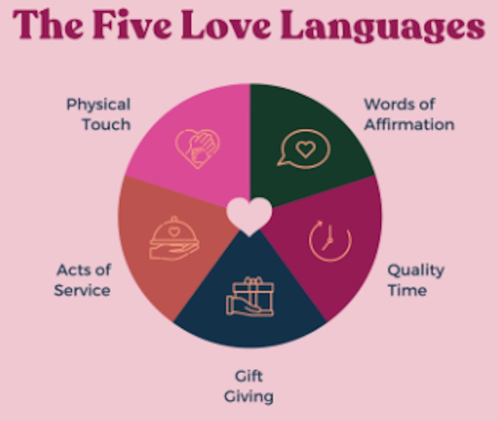 Here's what your love language says about you - The Post