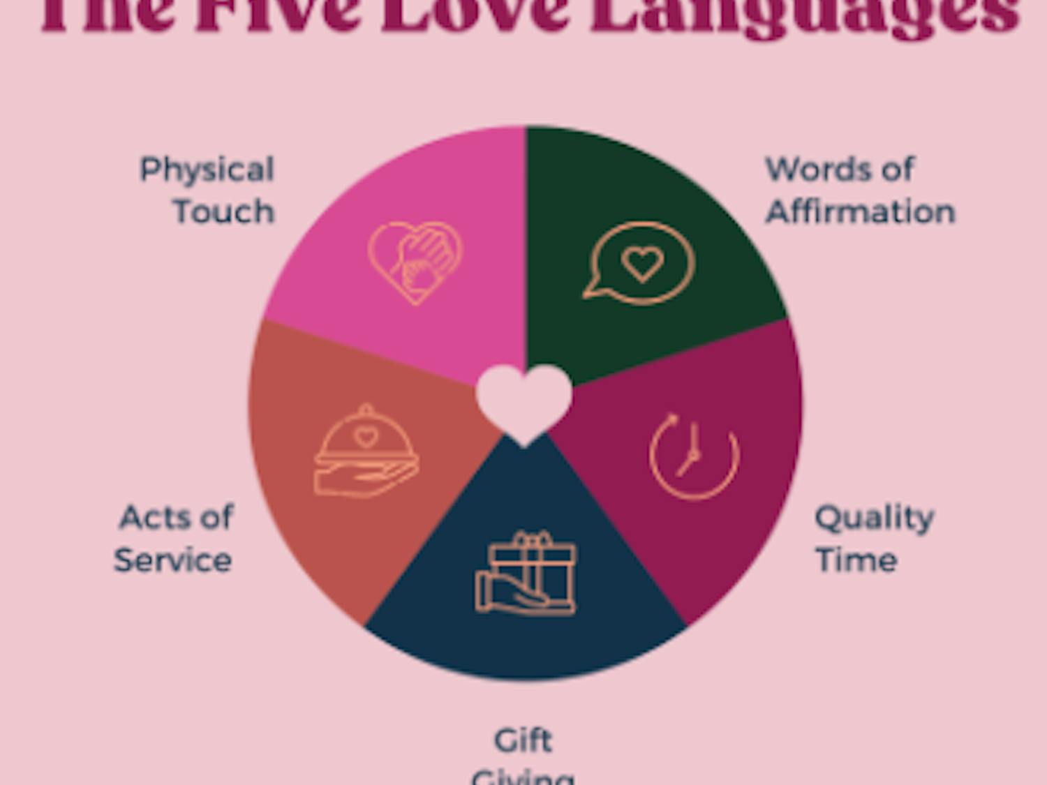 4 types of love