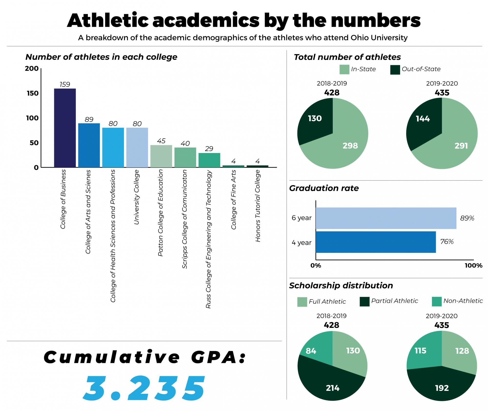 athleticmajorsgraphic-01.png