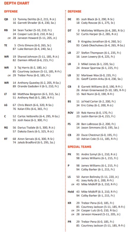 syracuse depth chart.png