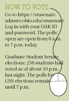 Student Senate Elections: Large number of voters turns out during 1st day  