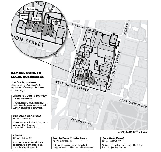 The businesses affected by the Uptown Athens fire  