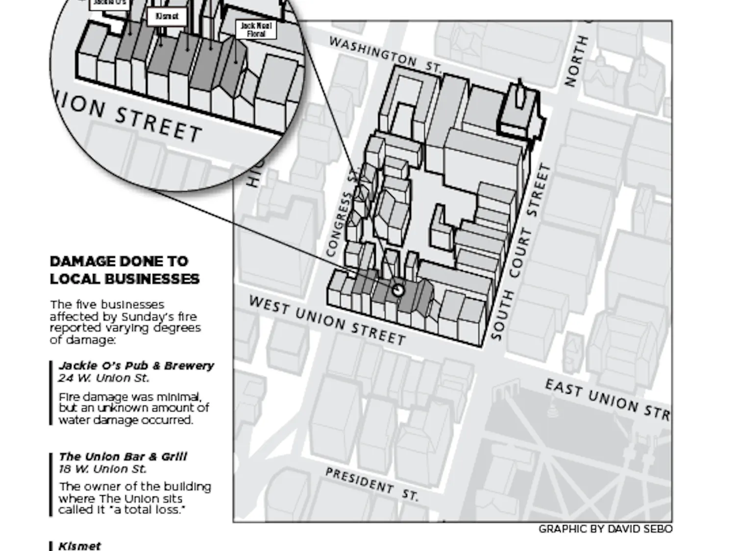 The businesses affected by the Uptown Athens fire