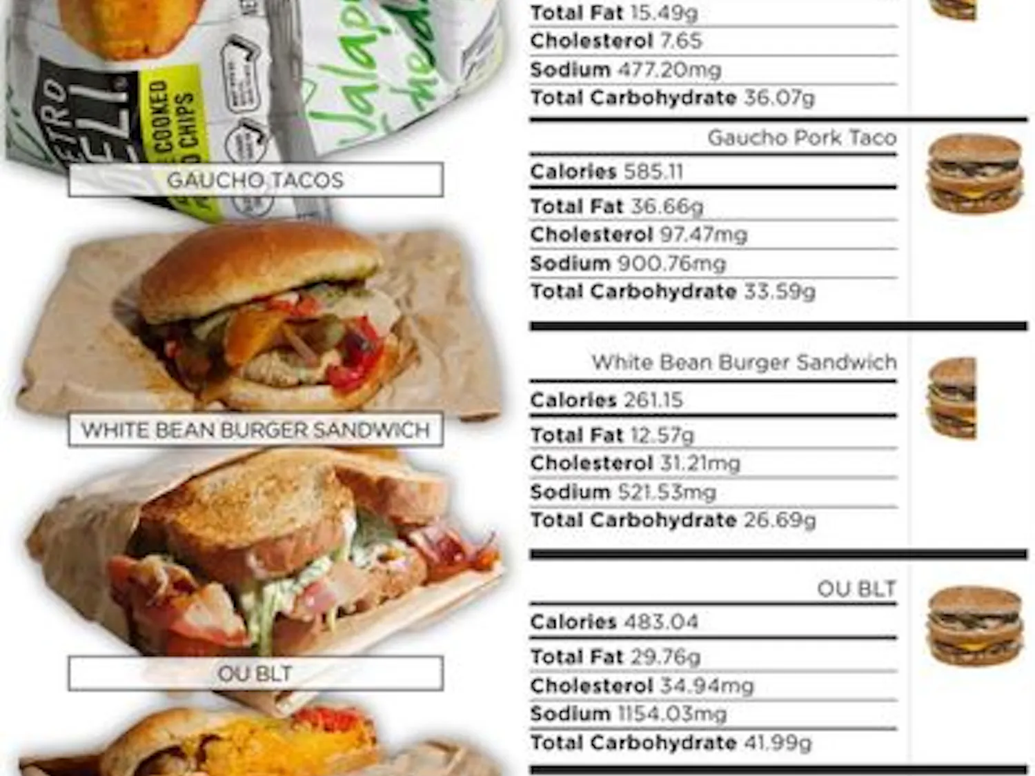 Food Trucks