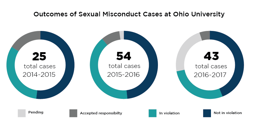 sexualmisconductcases.png