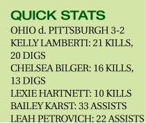 Volleyball: 'Cats net comeback win over Pitt with 4th-set surge  