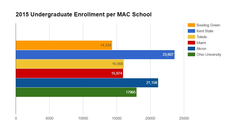 2015 undergraduate enrollment