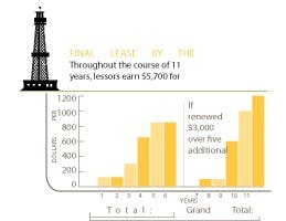 County property owners could net $5,700 in drilling-lease payouts  