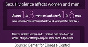 Sexual violence affects many people