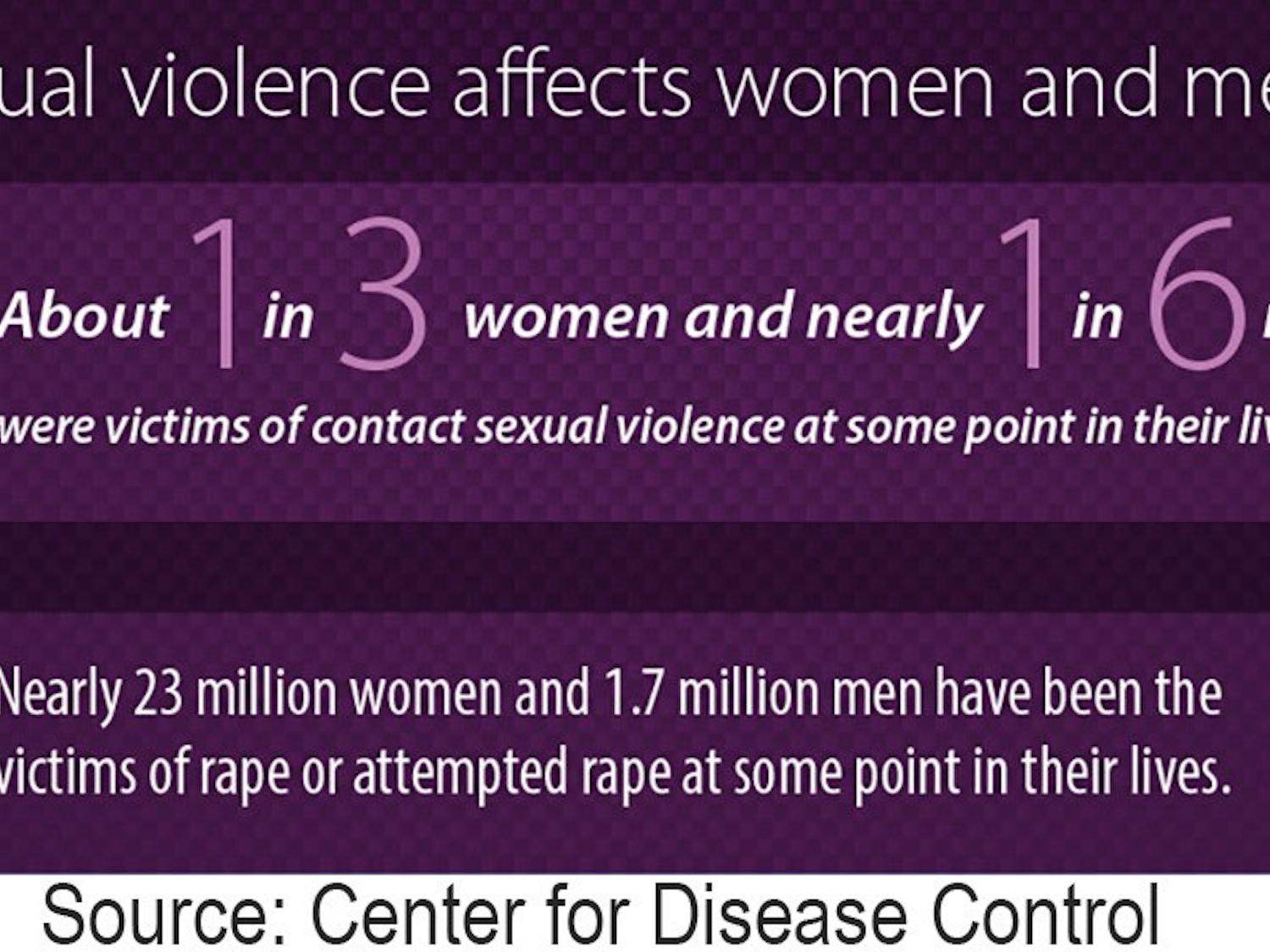 Sexual violence affects many people
